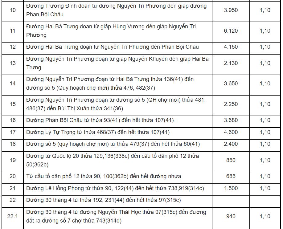Giá đất ở đô thị Đạ Huoai - 2
