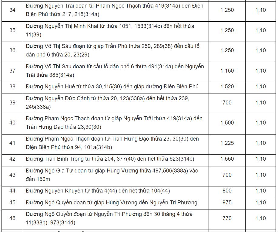 Giá đất ở đô thị Đạ Huoai - 4