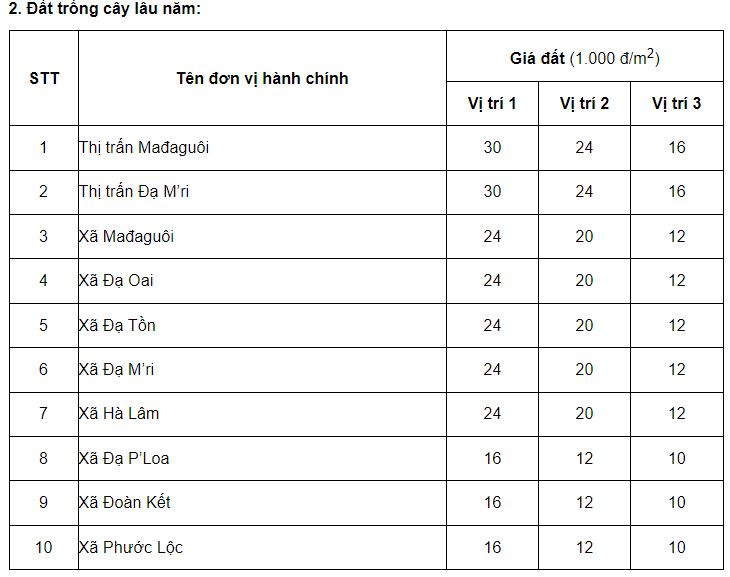 Giá đất Đạ Huoai - 2
