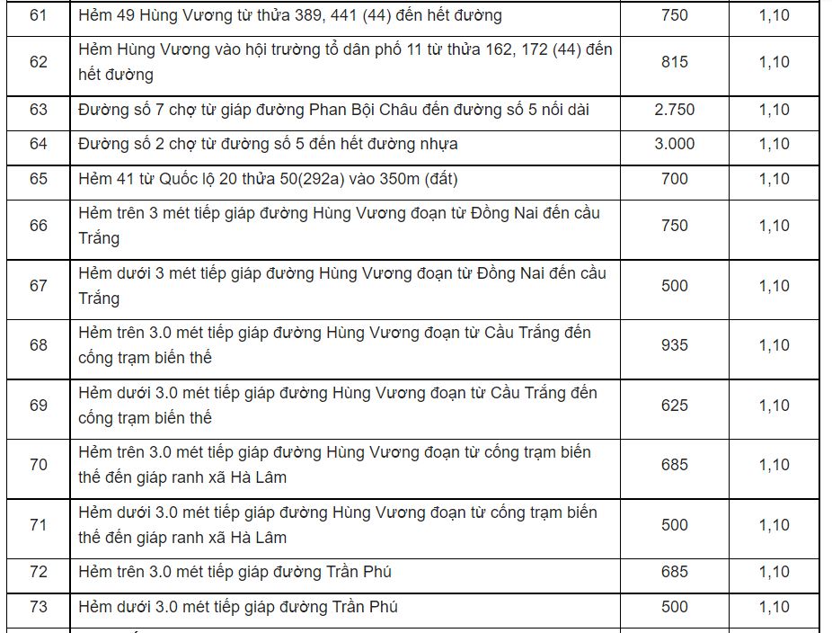 Giá đất ở đô thị Đạ Huoai - 6