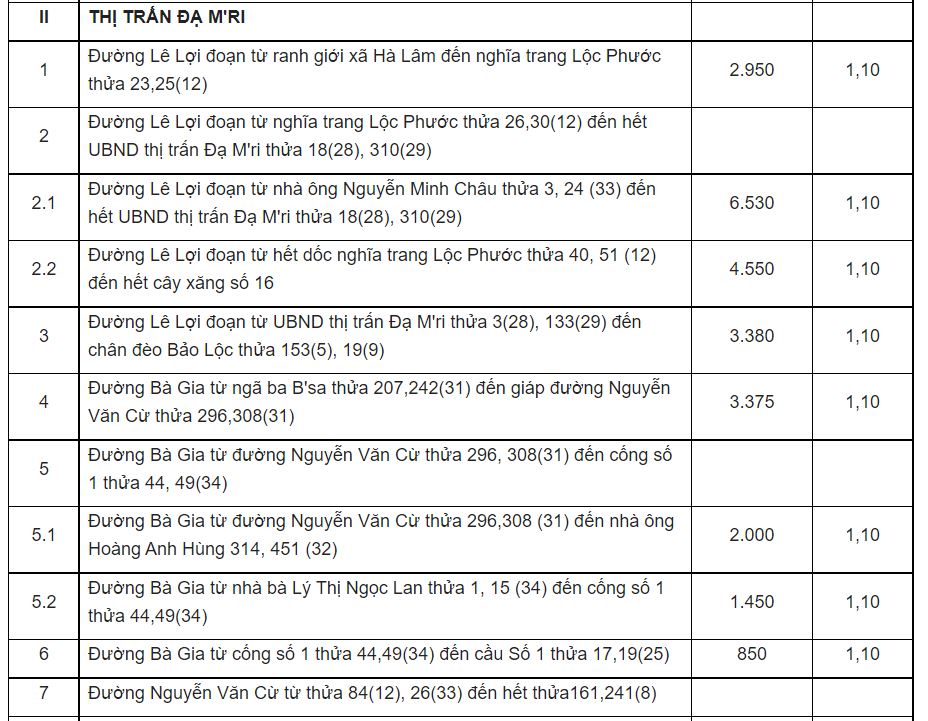 Giá đất ở đô thị Đạ Huoai - 7