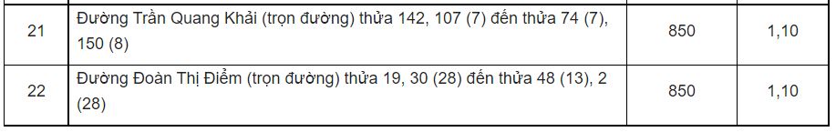 Giá đất ở đô thị Đạ Huoai - 9