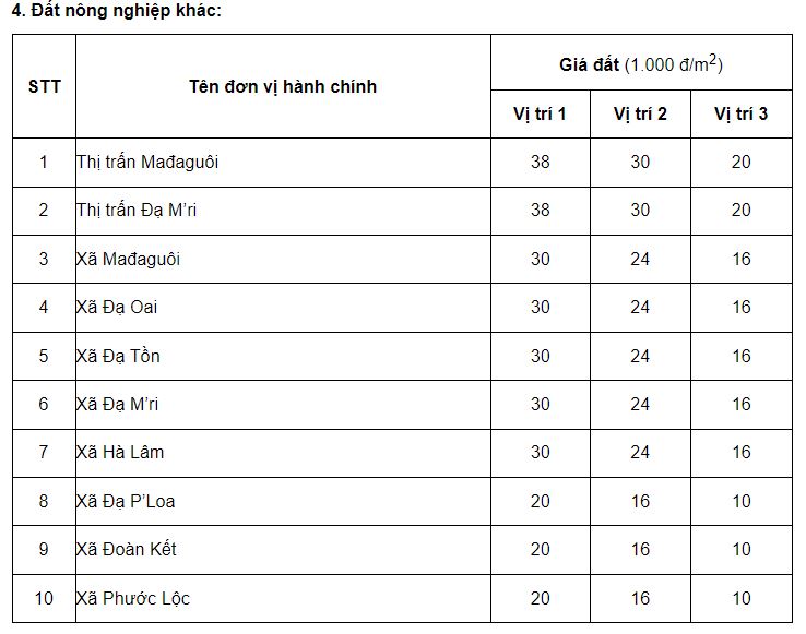 Giá đất Đạ Huoai - 5