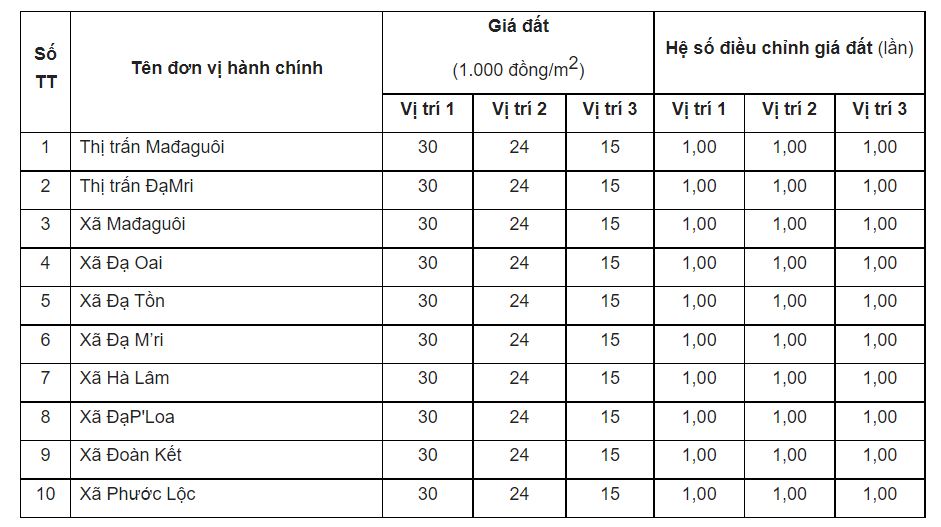 Giá đất Đạ Huoai - 6