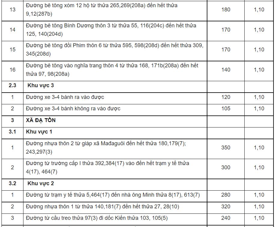 Giá đất ở nông thôn Đạ Huoai - 4