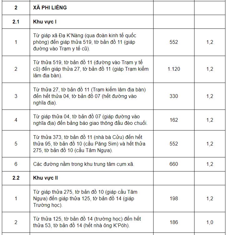 Giá đất huyện Đam Rông - 6