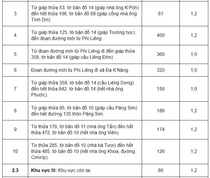Giá đất ở huyện Đam Rông - 7