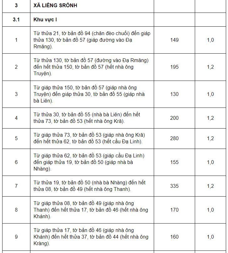 Giá đất ở huyện Đam Rông - 8