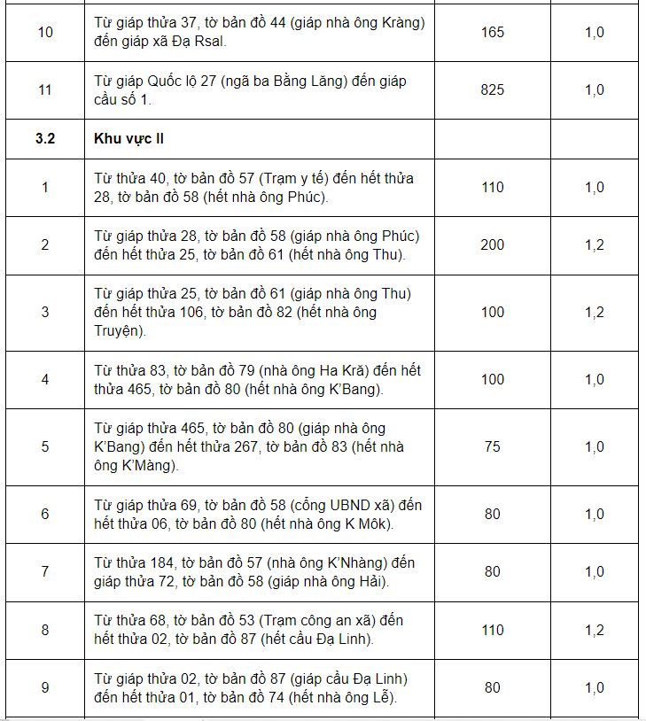 Giá đất ở huyện Đam Rông - 9
