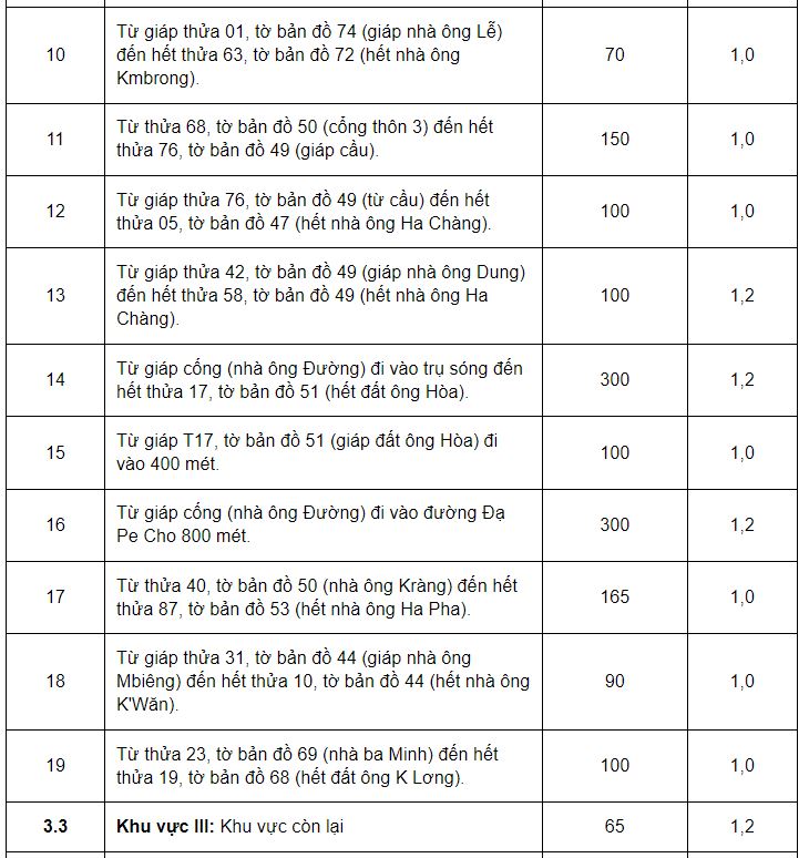 Giá đất ở huyện Đam Rông - 10