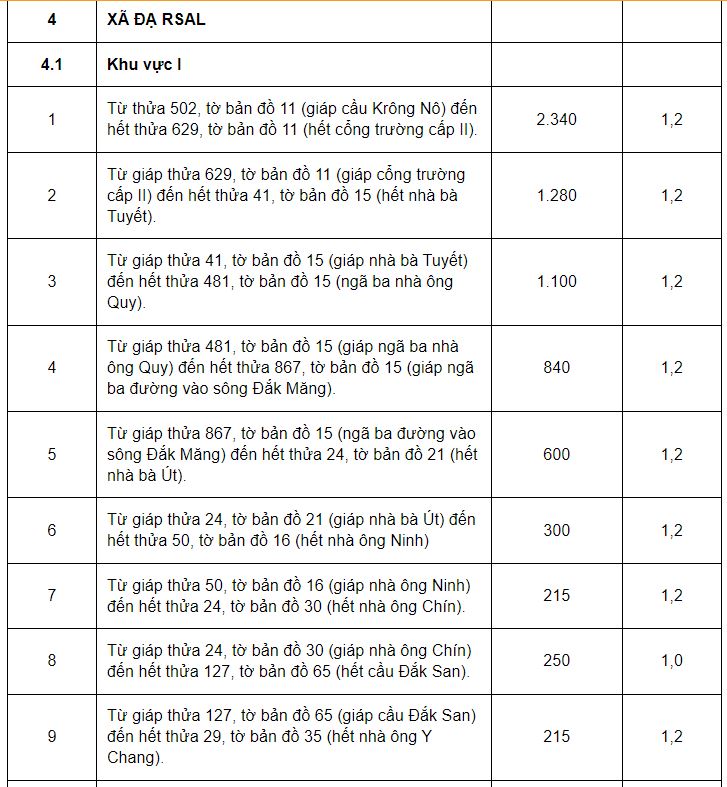 Giá đất ở huyện Đam Rông - 10