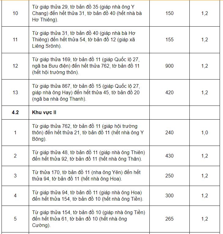 Giá đất ở huyện Đam Rông - 12