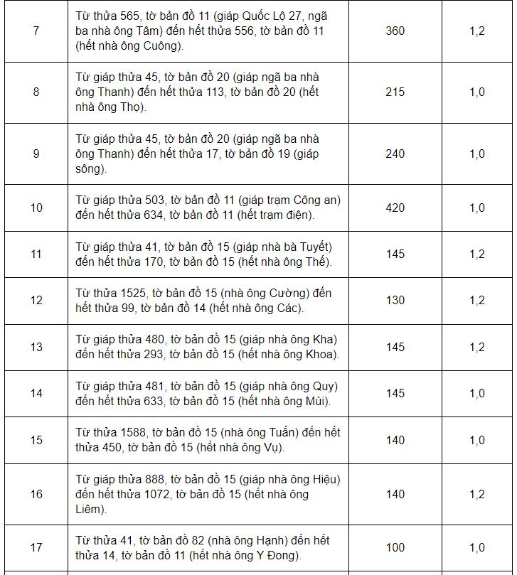 Giá đất ở huyện Đam Rông - 13