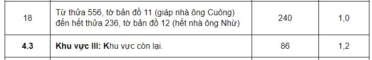 Giá đất ở huyện Đam Rông - 14
