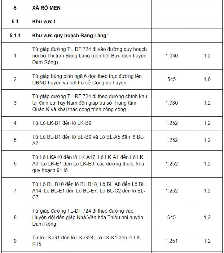 Giá đất ở huyện Đam Rông - 15