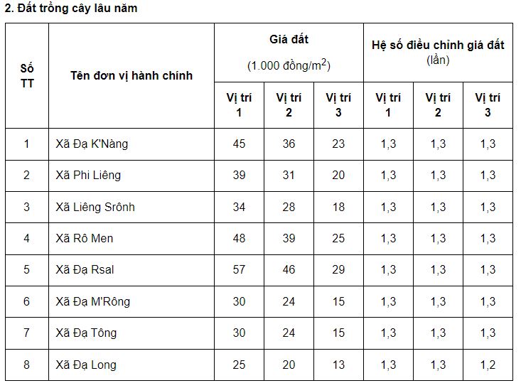 Giá đất huyện Đam Rông - 2