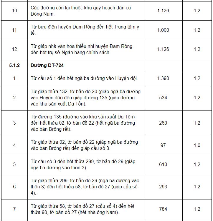 Giá đất ở huyện Đam Rông - 16