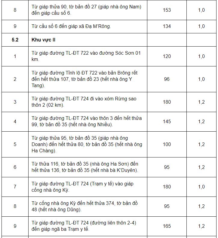 Giá đất ở huyện Đam Rông - 17