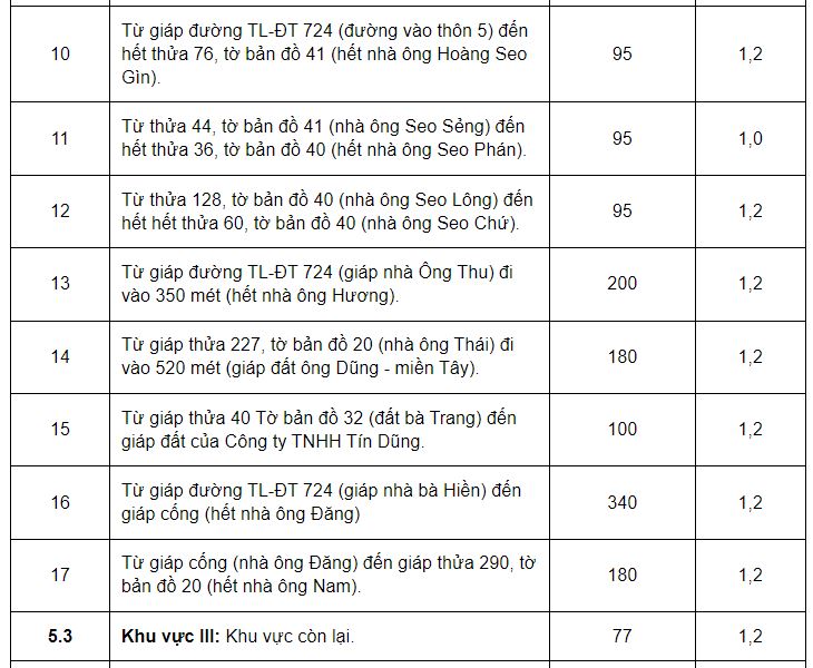 Giá đất ở huyện Đam Rông - 18