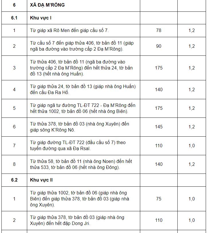 Giá đất ở huyện Đam Rông - 19