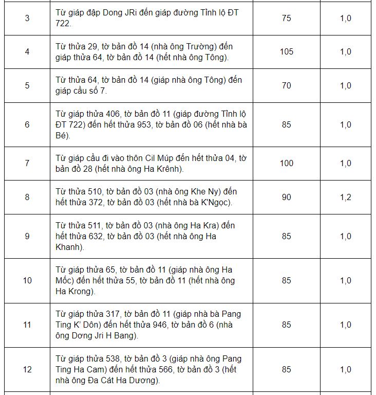 Giá đất ở huyện Đam Rông - 20