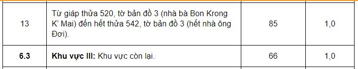 Giá đất ở huyện Đam Rông - 21