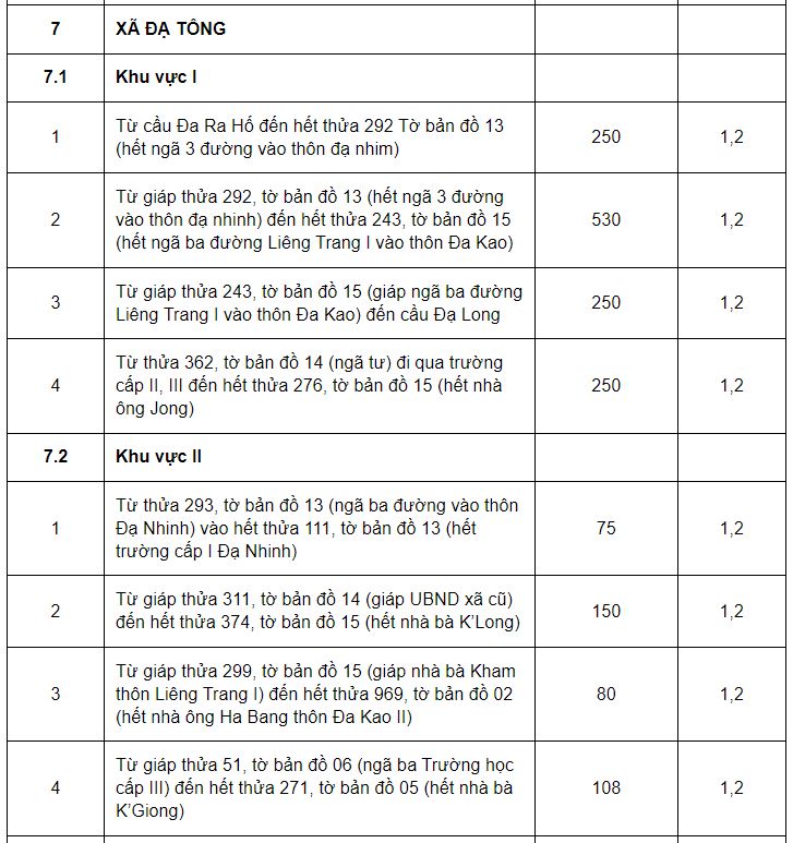 Giá đất ở huyện Đam Rông - 22