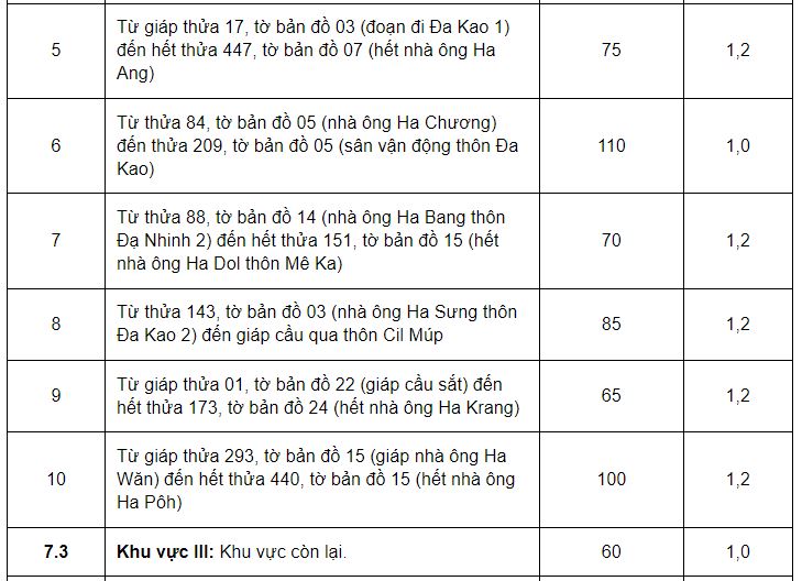 Giá đất ở huyện Đam Rông - 23