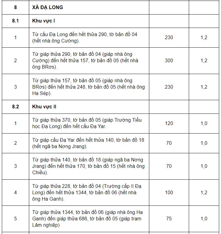 Giá đất ở huyện Đam Rông - 25
