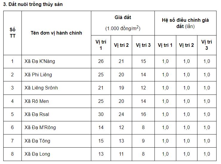 Giá đất huyện Đam Rông - 3