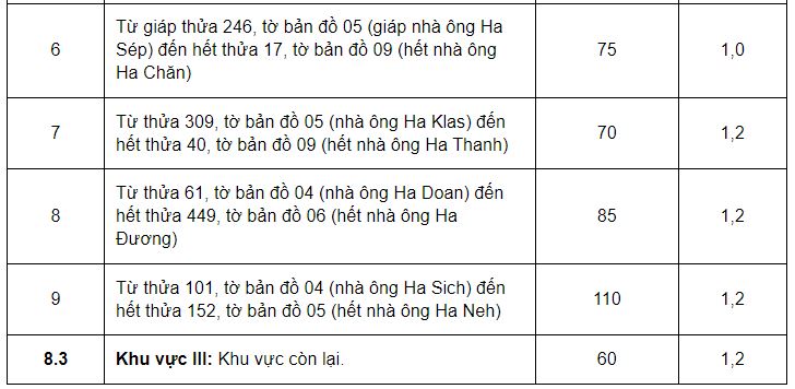 Giá đất ở huyện Đam Rông - 26