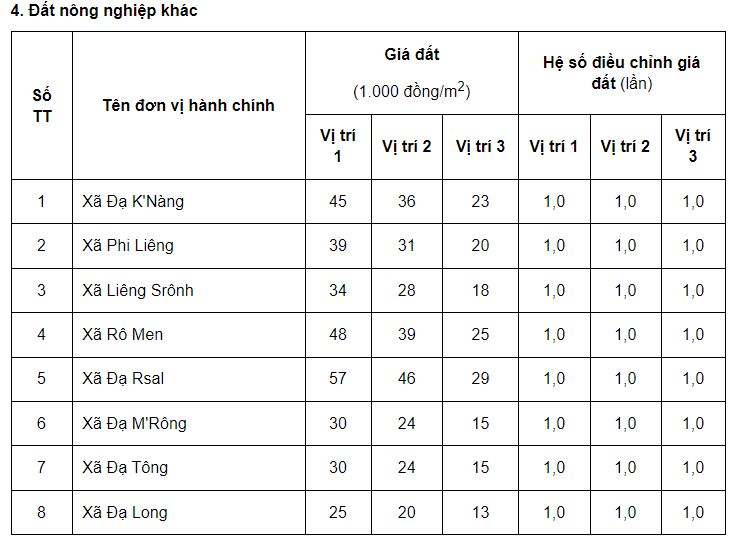 Giá đất huyện Đam Rông - 4