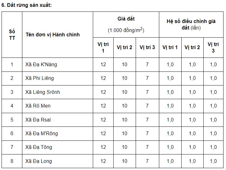 Giá đất huyện Đam Rông - 5