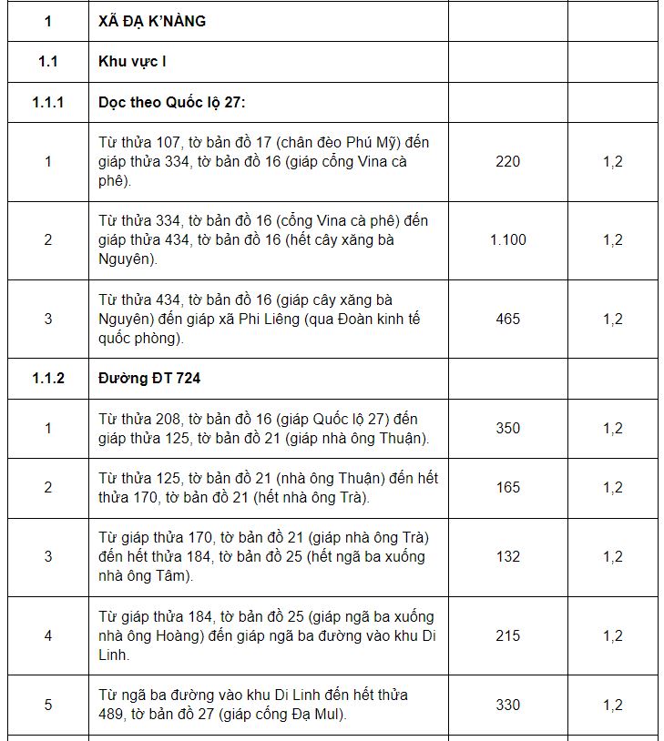 Giá đất ở huyện Đam Rông - 1
