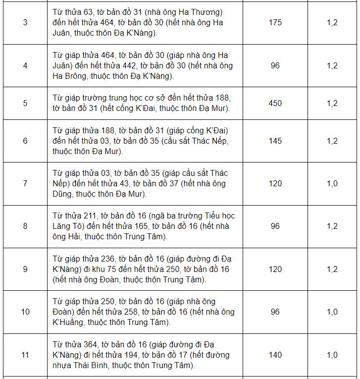 Giá đất ở huyện Đam Rông - 3