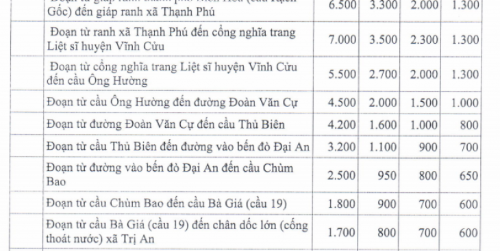 Bảng giá đất huyện Vĩnh Cửu, Đồng Nai mới nhất (2023)