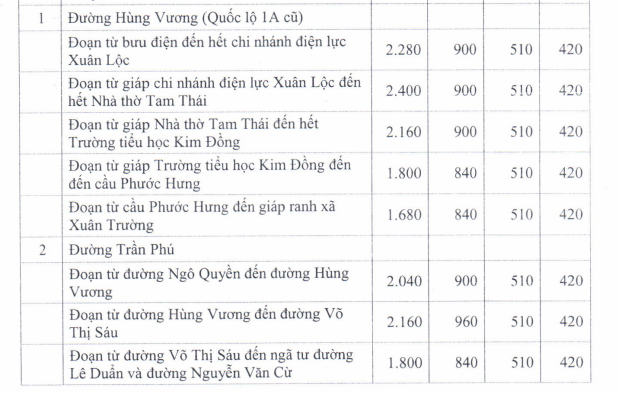 Giá đất SXKD huyện Xuân Lộc - 1
