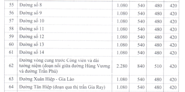Giá đất SXKD huyện Xuân Lộc - 10