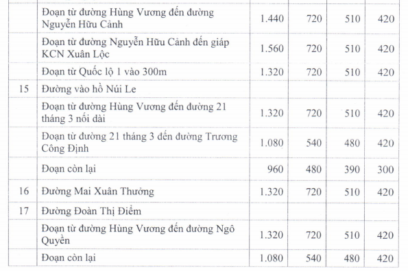 Giá đất SXKD huyện Xuân Lộc - 5