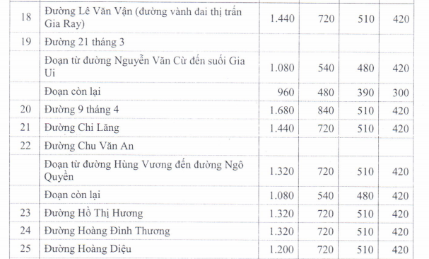 Giá đất SXKD huyện Xuân Lộc - 6