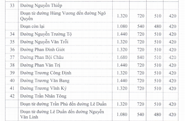 Giá đất SXKD huyện Xuân Lộc - 8