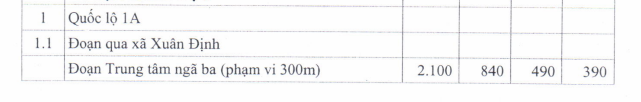 Giá đất TMDV ở nông thôn huyện Xuân Lộc - 1