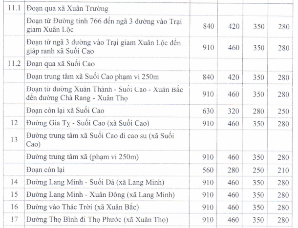 Giá đất TMDV ở nông thôn huyện Xuân Lộc - 10