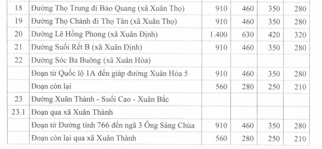 Giá đất TMDV ở nông thôn huyện Xuân Lộc - 11
