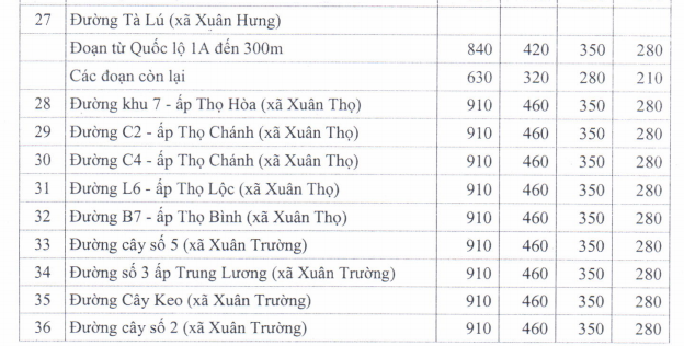 Giá đất TMDV ở nông thôn huyện Xuân Lộc - 13