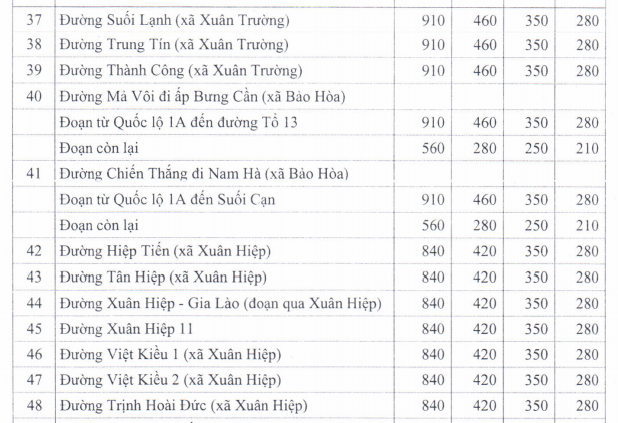 Giá đất TMDV ở nông thôn huyện Xuân Lộc - 14