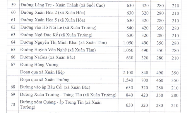 Giá đất TMDV ở nông thôn huyện Xuân Lộc - 16