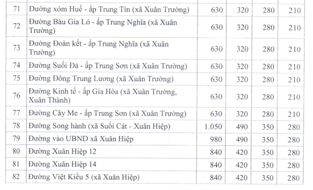 Giá đất TMDV ở nông thôn huyện Xuân Lộc - 17