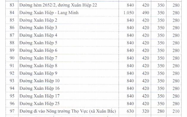 Giá đất TMDV ở nông thôn huyện Xuân Lộc - 18