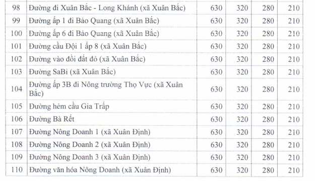 Giá đất TMDV ở nông thôn huyện Xuân Lộc - 19
